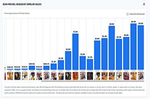 Basquiat similar sales