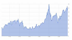 Buffett Indicator (The Buffett Indicator)