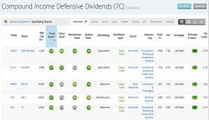 CI Dividends 210223 (Stock Screeners February 2021)