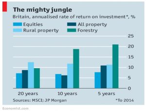 Forestry returns 2014
