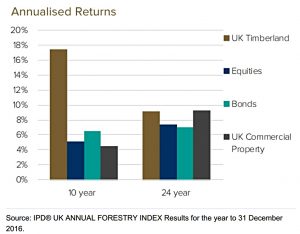 Forestry returns 2016