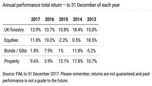 Forestry returns 2017