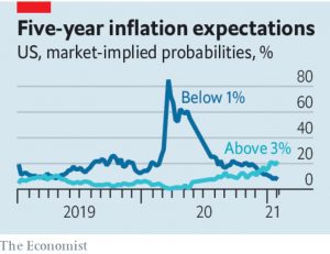 Inflation expectations