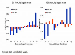 Morningstar style flows