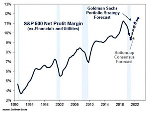 Net margin