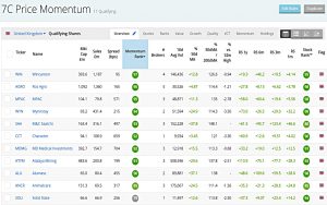 Price Mom 210223 (Stock Screeners February 2021)