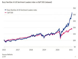 Sentiment Index