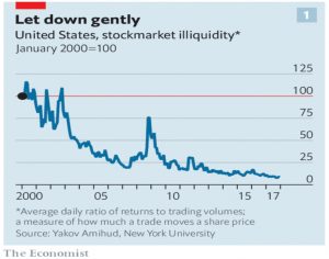 Stock market liquidity