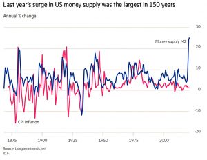US money supply