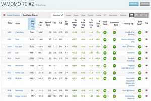 VAMOMO 2 210223 (Stock Screeners February 2021)