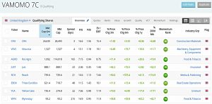 VAMOMO 210223 (Stock Screeners February 2021)