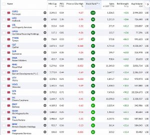 20323 M3 (Stock Screeners March 2021)
