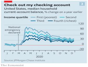 Current account balances