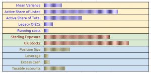Dashboard 210316 Table 2 (March 2021 &ndash; Trades, Tips and Funds)