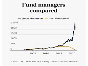 Fund managers compared