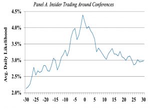 Insider trading around conferences
