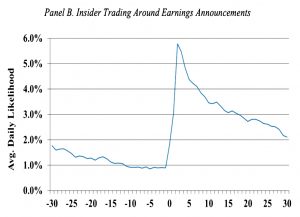 Insider trading around earnings