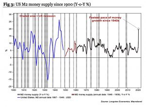 Money supply 2