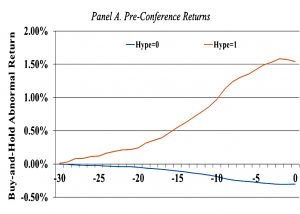 Pre conference returns