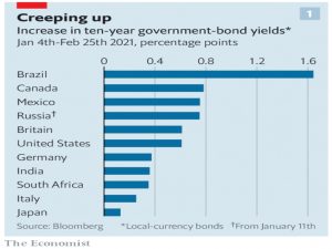 Ten year bond yields
