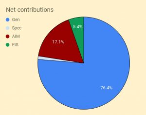VCTs 210318 Contributions (VCT Portfolio 3 &ndash; March 2021)