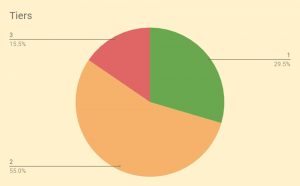 VCTs 210318 Tiers (VCT Portfolio 3 &ndash; March 2021)