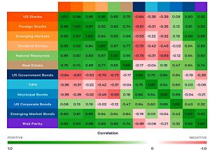 Wealthfront asset class correlations
