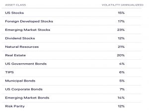 Wealthfront asset class volatility