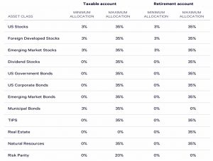 Wealthfront constraints