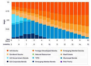 Wealthfront taxable allocations