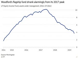 Woodford Income Fund