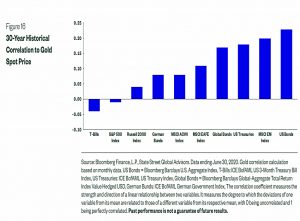 Correlations to gold