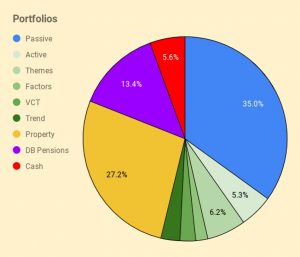 Dash 210420 Pie 1 (April 2021 &ndash; Trades, Tips and Funds)