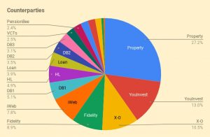 Dash 210420 Pie 3 (April 2021 &ndash; Trades, Tips and Funds)