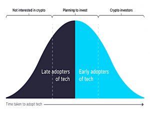 Early adopters