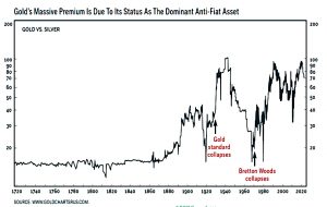 Gold and silver long term