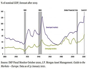 Government debt