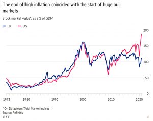 Inflation and bull markets