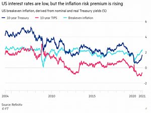 Inflation risk premium