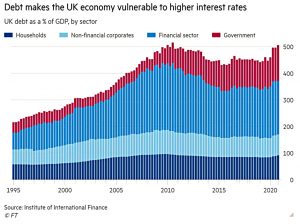 UK Debt vs GDP