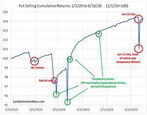2020 put selling returns #2
