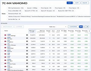 7C-M4 210525 (Stock Screeners May 2021)