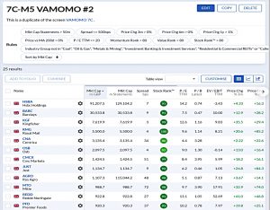 7C-M5 210525 (Stock Screeners May 2021)