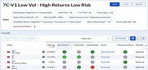 7C-V1 210525 (Stock Screeners May 2021)
