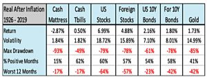 Asset returns