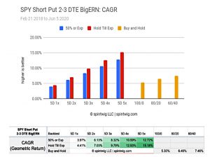 Backtest CAGR