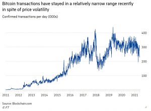 Bitcoin transactions