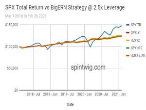 Cumulative Returns Backtest 2