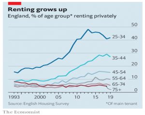 England's private renters