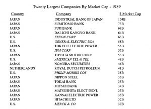 Largest firms 1989